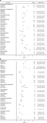 Ocular adverse events associated with anti-VEGF therapy: A pharmacovigilance study of the FDA adverse event reporting system (FAERS)